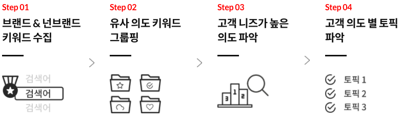 검색 데이터 리서치