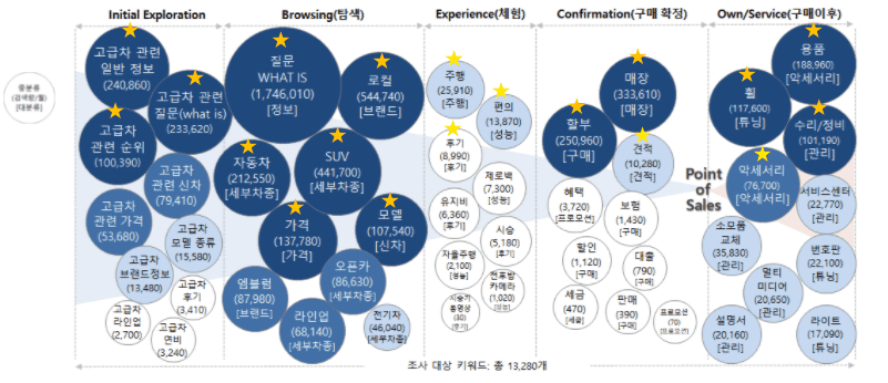 고객 퍼넬(CDJ)에 맵핑된 소비자 인텐트