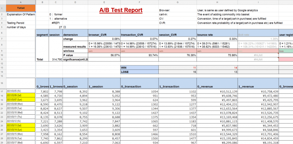 AB TEST RESULT REPORT