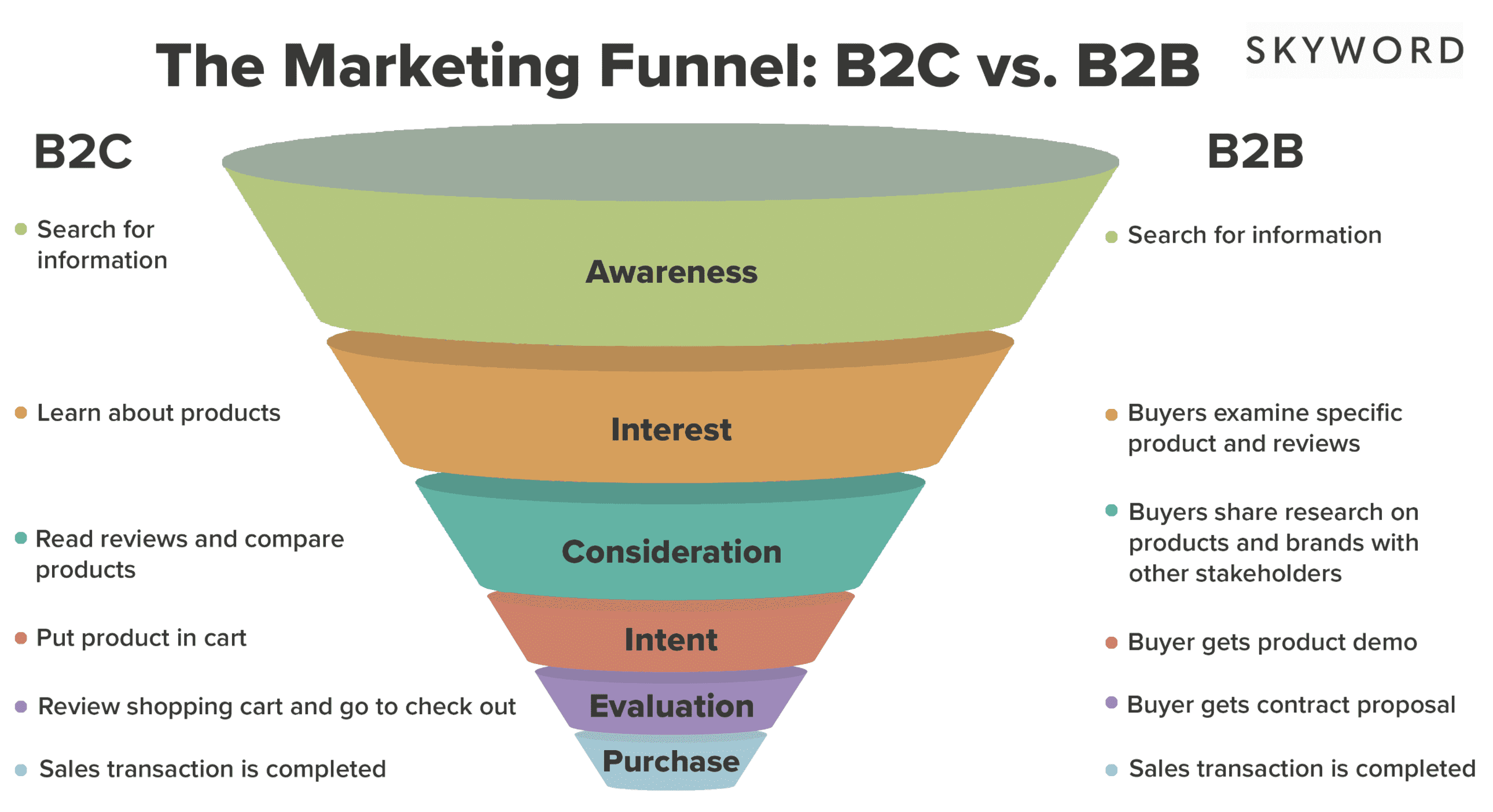 Marketing Funnel AARRR