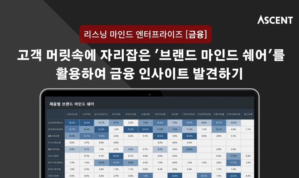 고객 머릿속에 자리잡은 ‘브랜드 마인드 쉐어’를 활용하여 금융 인사이트 발견하기