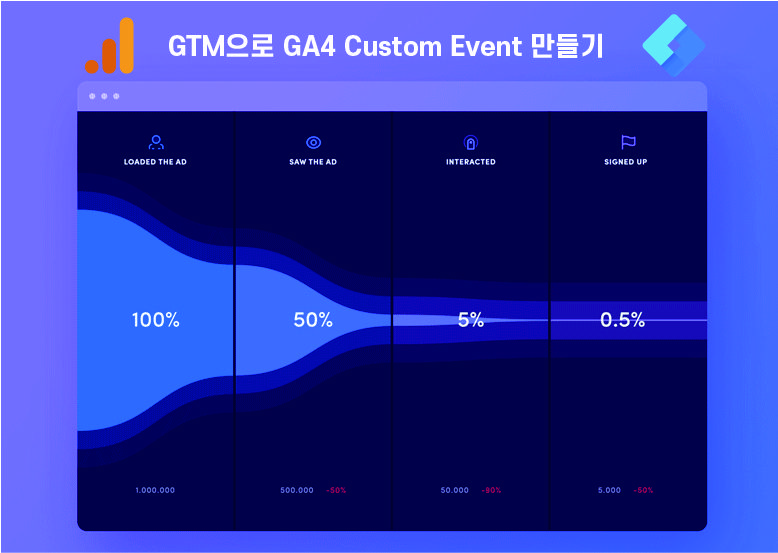 GTM을 이용한 GA4 맞춤 이벤트 만들기
