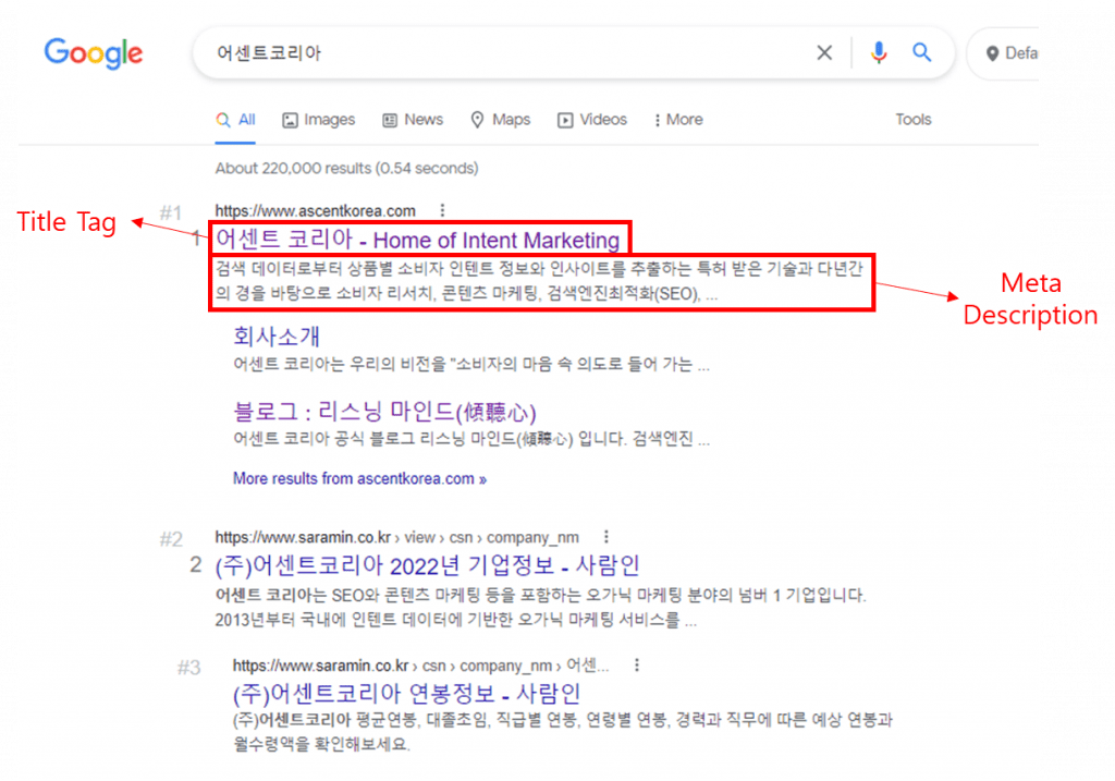 Title Tag and Meta Description on the Google Search Engine Result Page