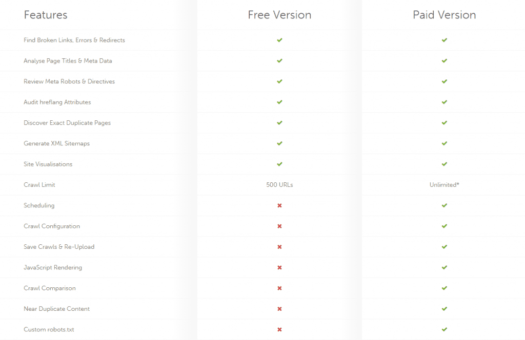 Screaming Frog SEO Spider Free Version Vs Paid Version