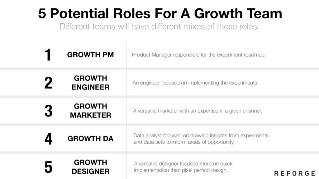 그로스 팀을 만들기 위한 조건(growth team roles)