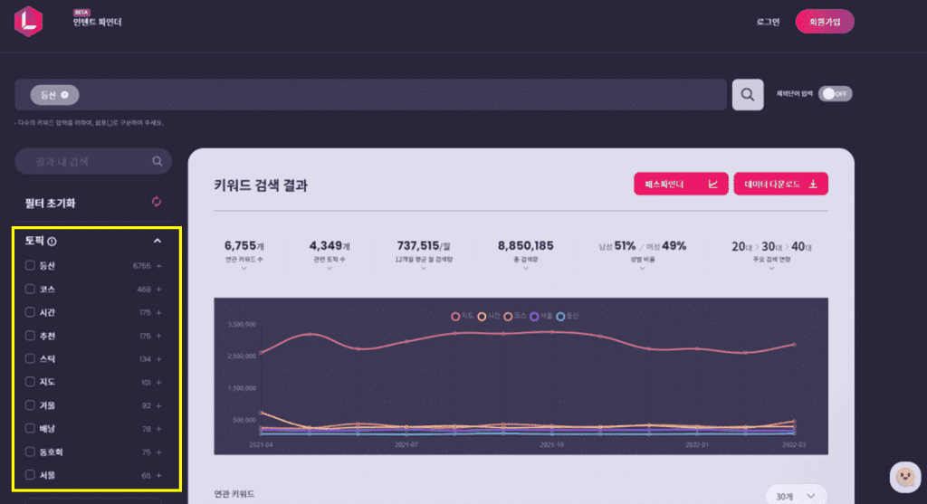 어센트코리아 리스닝마인드 솔루션에서 '등산' 관련된 토픽 추출 예시