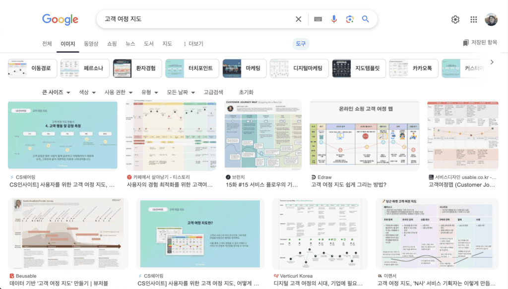 마케터는 왜 고객 여정 지도를 파악해야하는가?