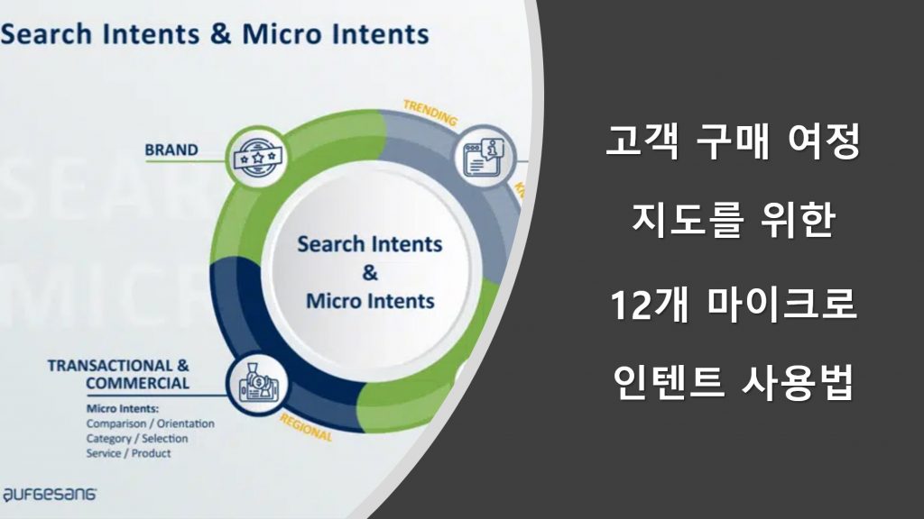 고객 구매 여정 지도를 위한 12개 마이크로 인텐트 사용법