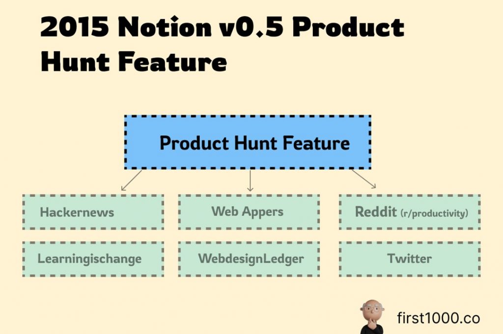 Notion v0.5 2015 Product Hunt Feature