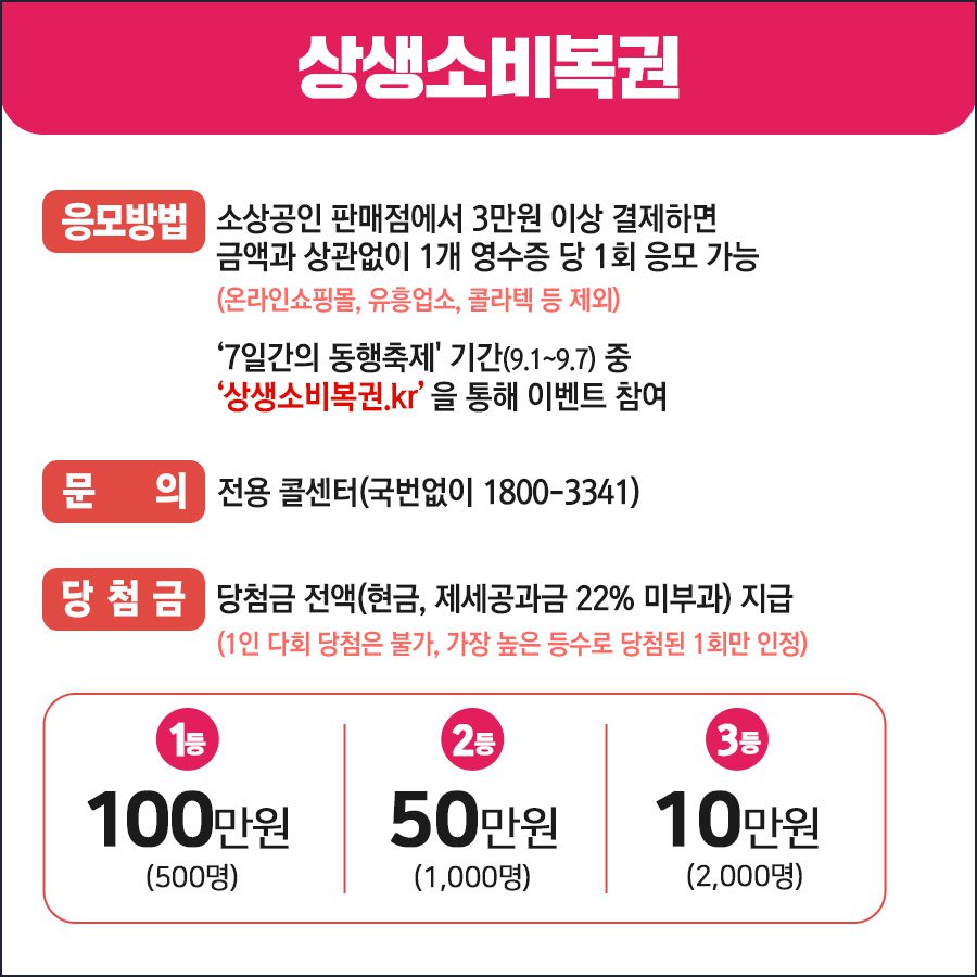 상생소비복권 응모방법 및 당첨금 설명