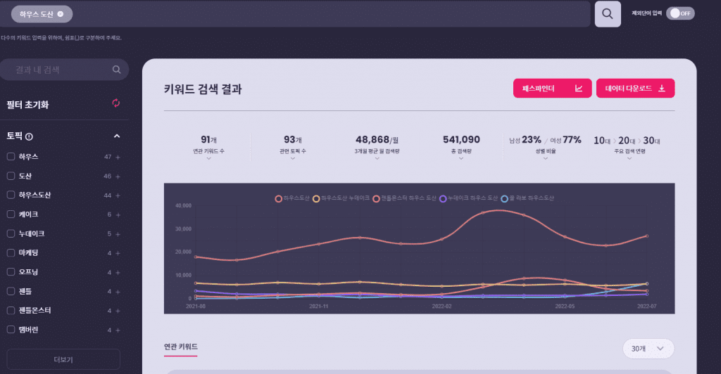 하우스도산 리스닝 마인드 허블 검색화면