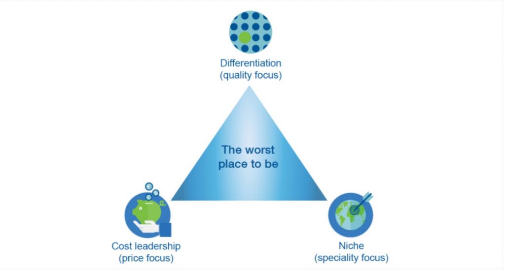 마이클 포터 교수의 B2B 마케팅 전략 (Michael Porter B2B Marketing Strategy) (출처: B2B International )