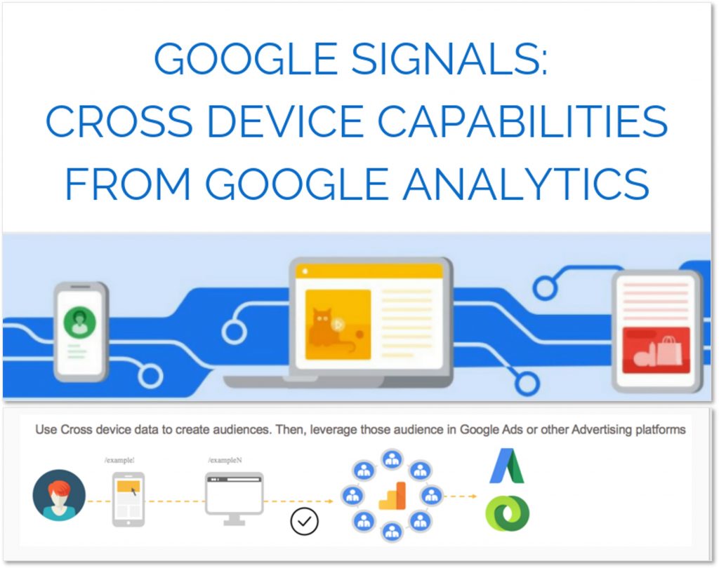 다양한 구글의 제품 네트워크에서 발생하는 구글 신호 데이터를 통해서 구글 애널리틱스는 교차 기기 분석을 할 수 있음 (출처: Infotrust )