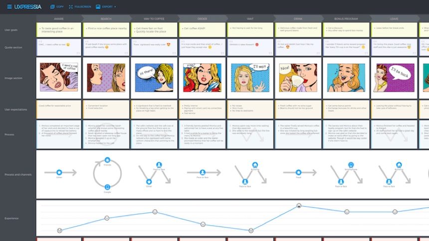 UXPressia 고객여정지도 템플릿