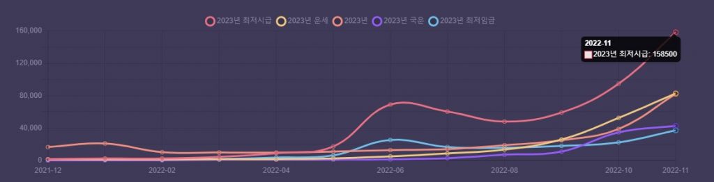 keyword-graph-2023