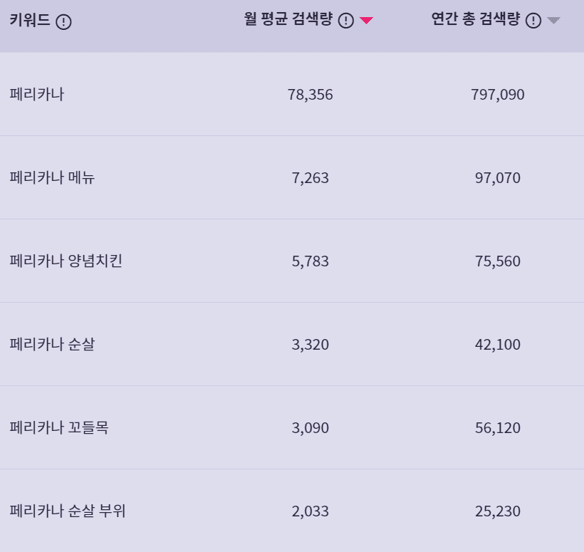 페리카나 키워드 검색결과