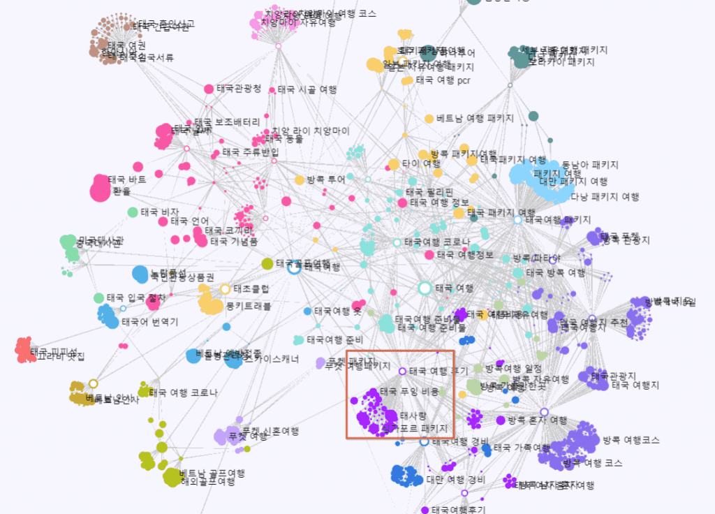 태국 여행 검색 리스닝 마인드 허블 패스파인더 결과창 확대