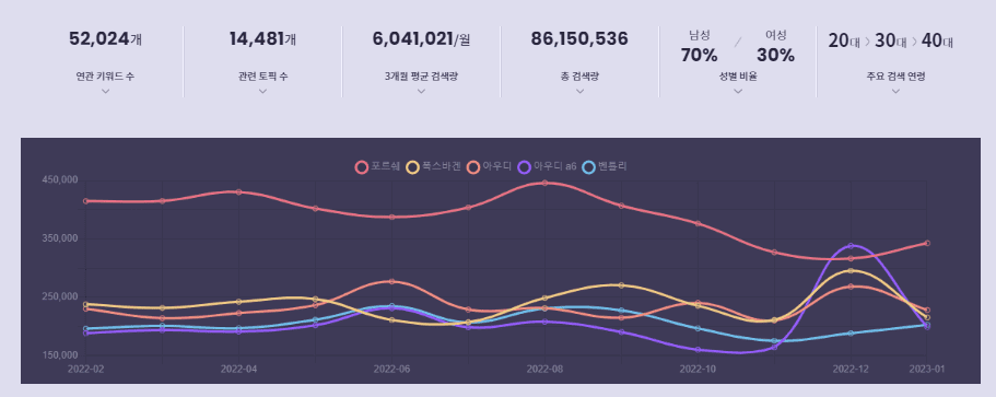 폭스바겐이 보유한 자동차 브랜드의 검색결과