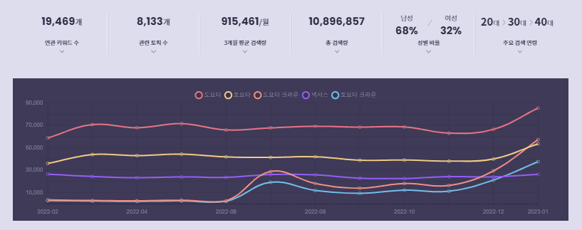 토요타 그룹이 보유한 자동차 브랜드의 검색결과 