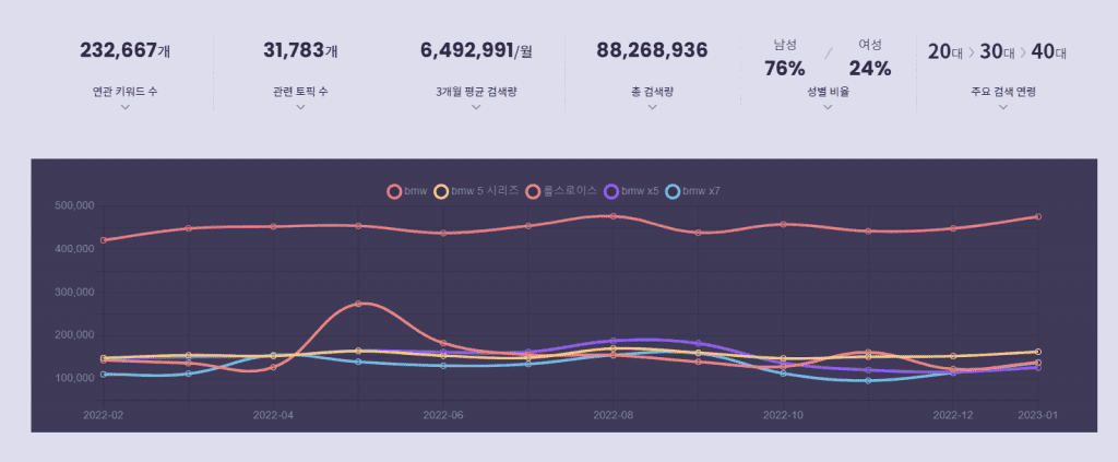 BMW 그룹이 보유한 자동차 브랜드의 검색결과