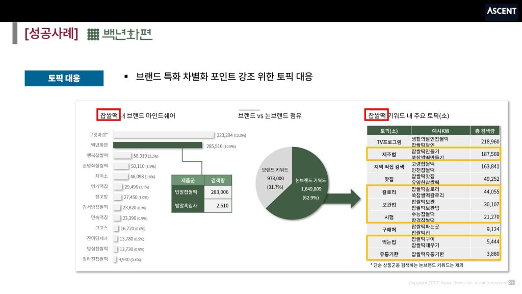 [백년화편] 브랜드 특화 차별화 포인트 강조를 위해 고객이 중요하게 여기는 토픽 발굴