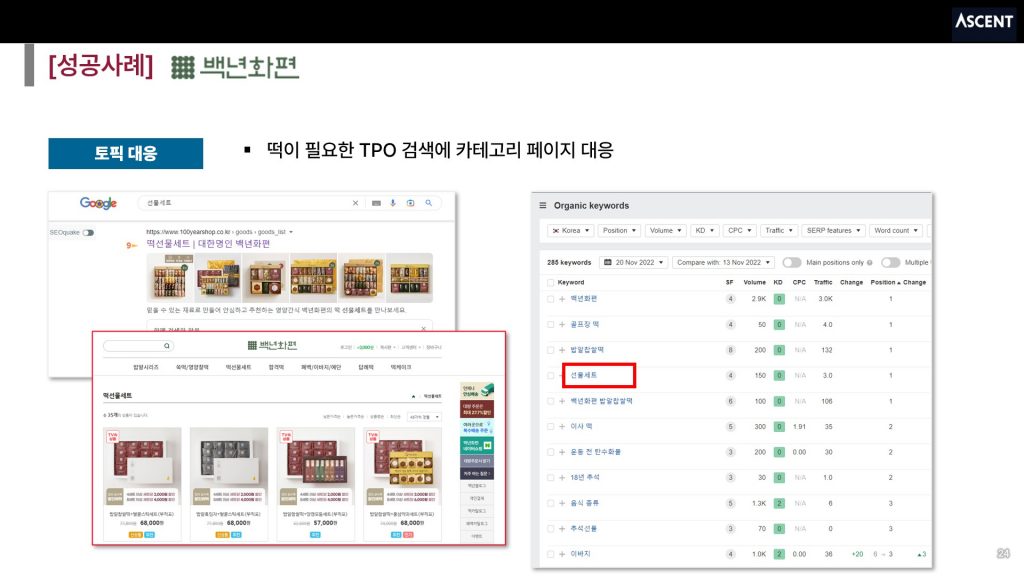 [백년화편] 떡이 필요한 고객의 다양한 TPO에 대응하기 위해 "선물세트" 키워드에 떡선물세트 리스트 상위 노출