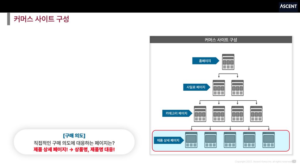 [이커머스 사이트 구성] 구매의도에 대응하는 제품 상세 페이지는 상품명과 제품명에 대응