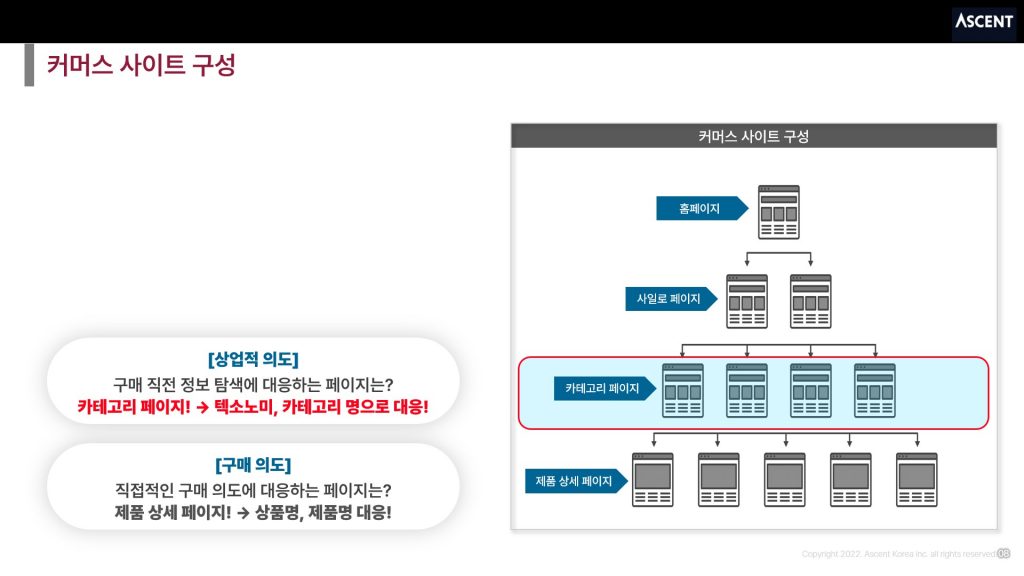 [이커머스 사이트 구성] 상업적 의도에 대응하는 카테고리 페이지는 텍소노미 카테고리 명으로 대응