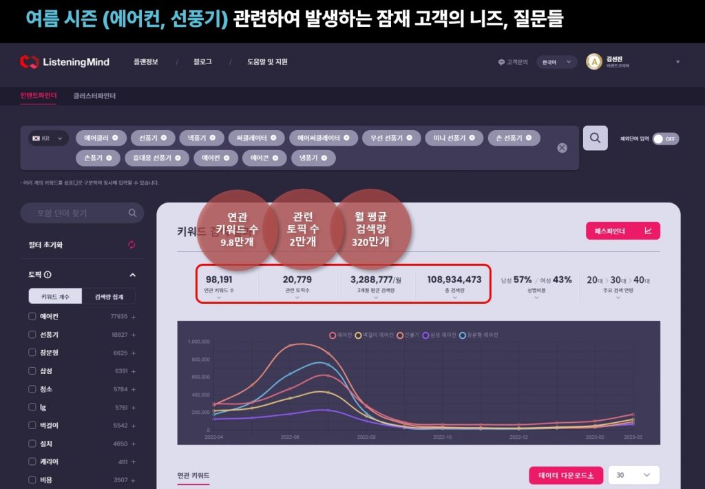 여름 시즌 아이템(에어컨,선풍기)에서 출발하는 고객니즈,질문