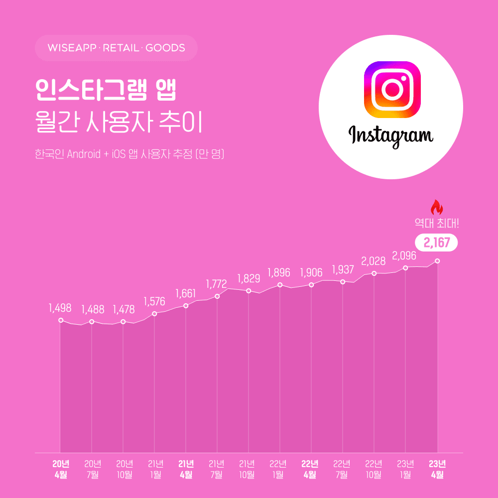 대한민국 주요 SNS 플랫폼 특성과 지역 마케팅 적용 포인트