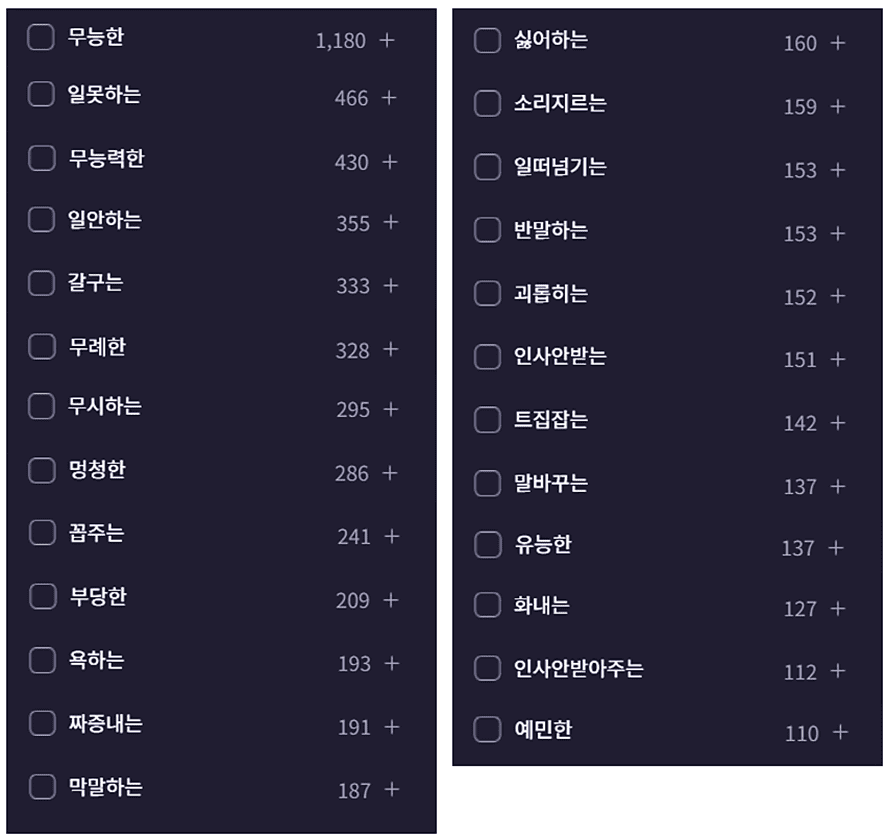 직장 상사 top 25 검색 순위