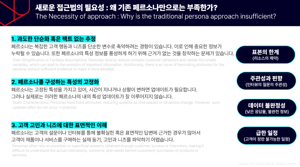 페르소나의 한계 