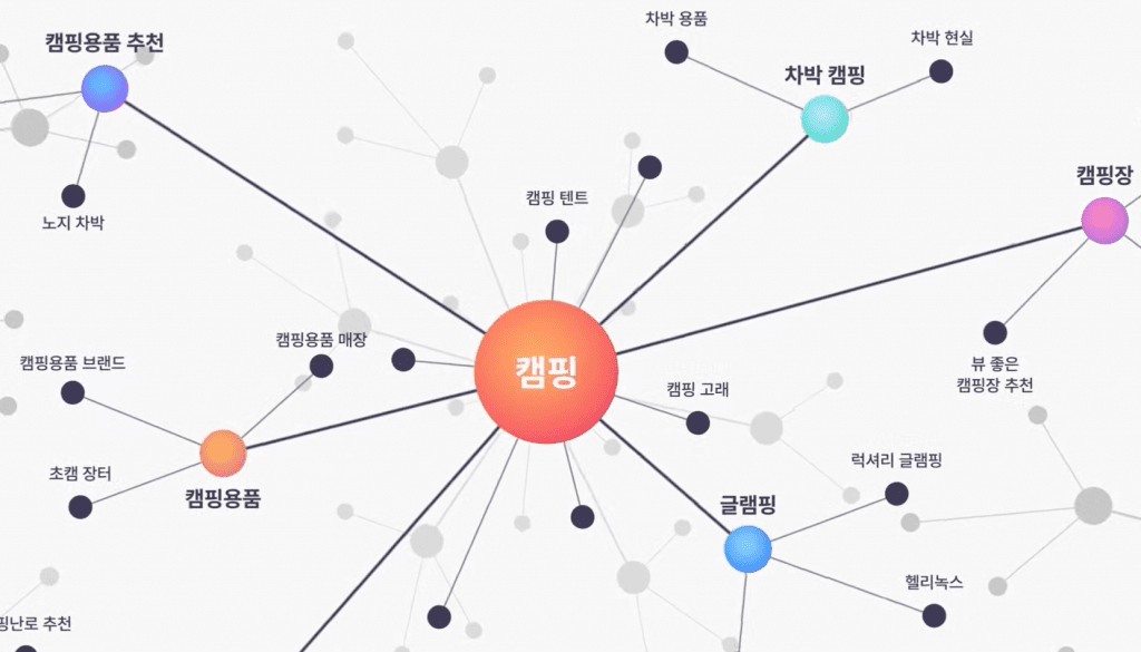 리스닝마인드 허블의 클러스터 과정