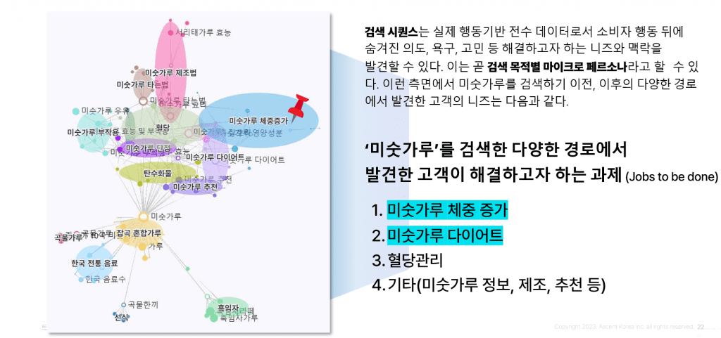 미숫가루를 찾는 고객의 클러스터