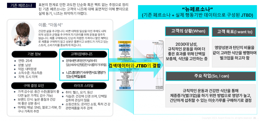 미숫가루를 찾는 20~30대 남성의 뉴페르소나