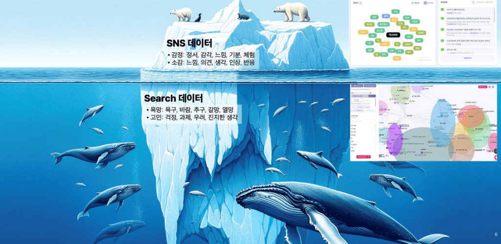 소셜 리스닝 vs 서치 리스닝