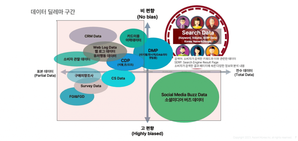 비편향 전수 데이터인 서치 데이터