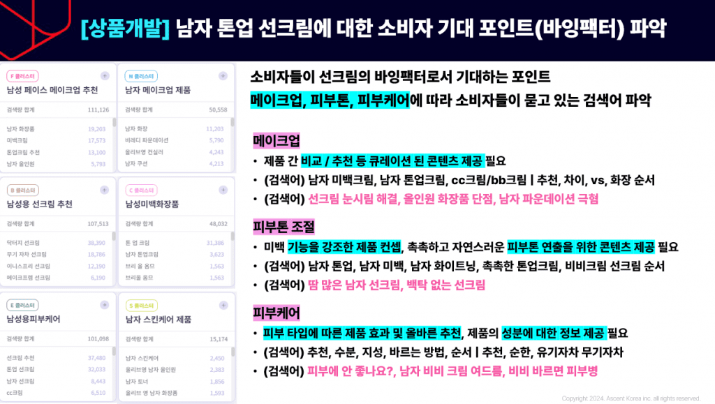 검색데이터에서 발견한 소비자 관심사로 상품개발