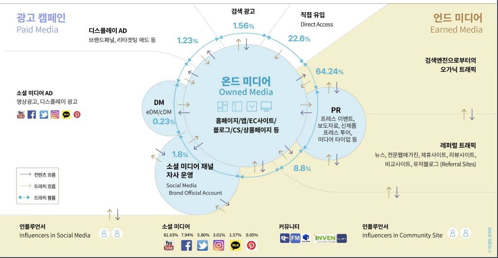 POE 미디어 이해하기 2024