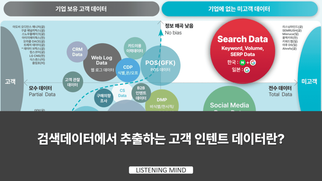 검색데이터에서 추출하는 고객 인텐트 데이터란?