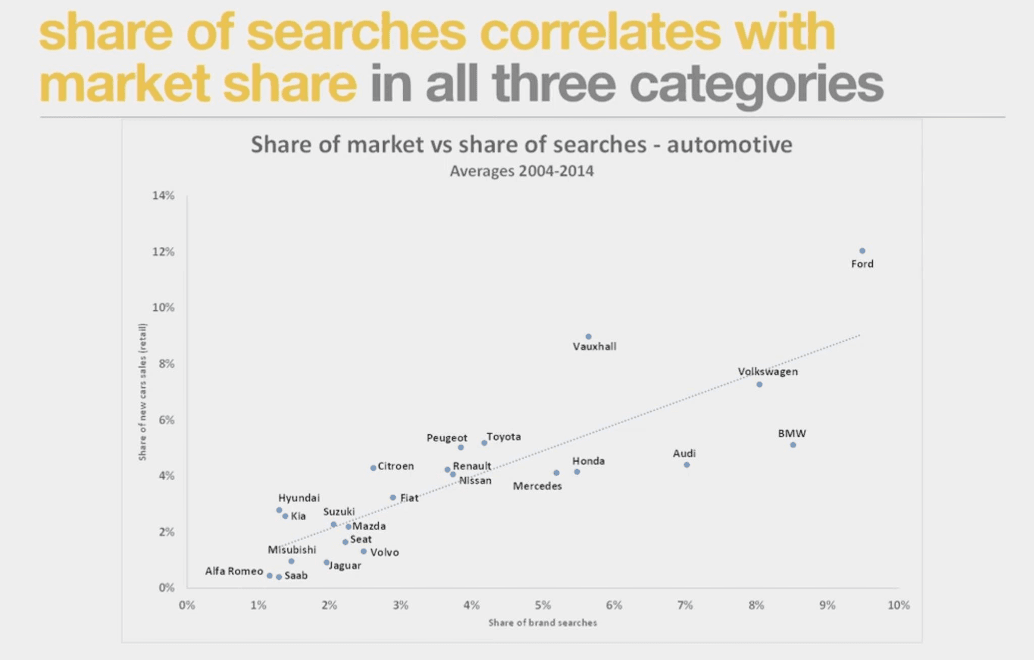 검색 점유율과 광고비 성과 비교