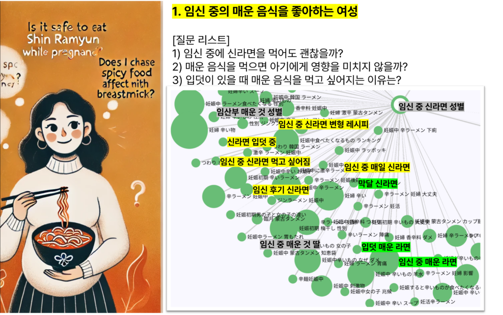 "임신 / 수유 중 매운 음식"을 검색하는 페르소나