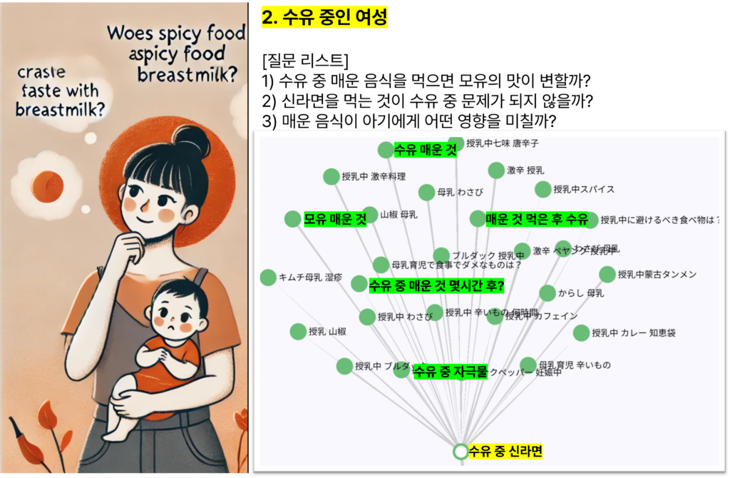 "임신 / 수유 중 매운 음식"을 검색하는 페르소나