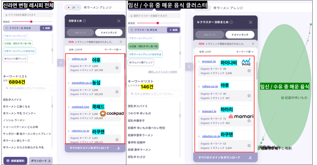신라면 변형 레시피 관련 상위 노출 현황