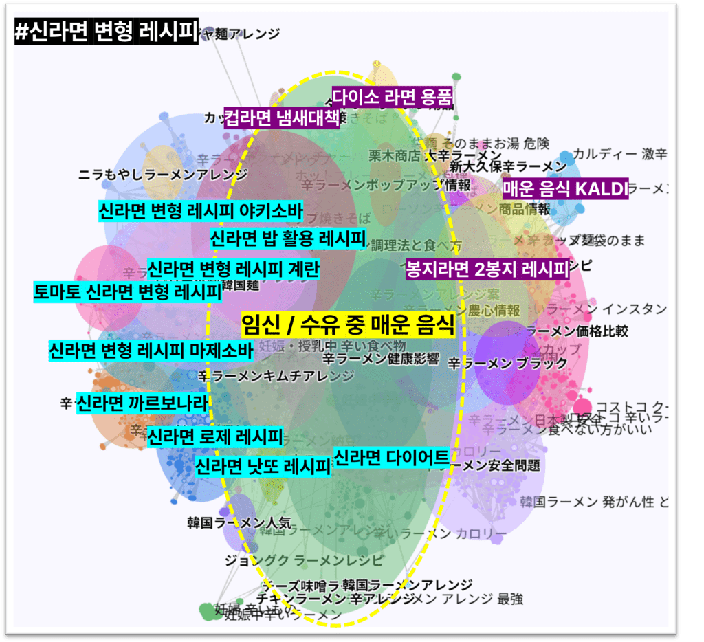 클러스터 파인더 신라면 변형 레시피