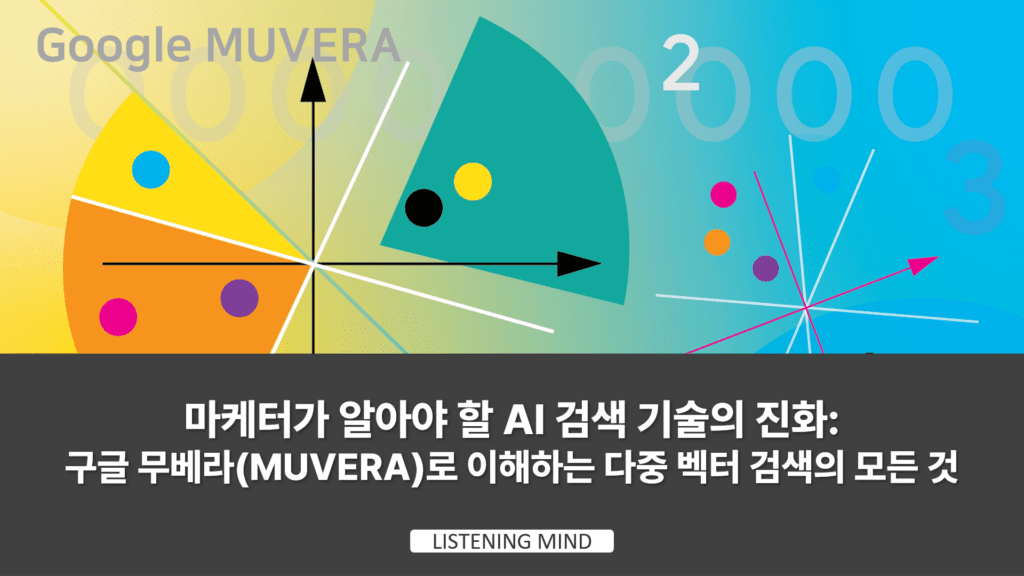 마케터가 알아야 할 AI 검색 기술의 진화: 구글 무베라(MUVERA)로 이해하는 다중 벡터 검색의 모든 것